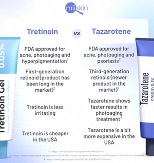 Tazarotene